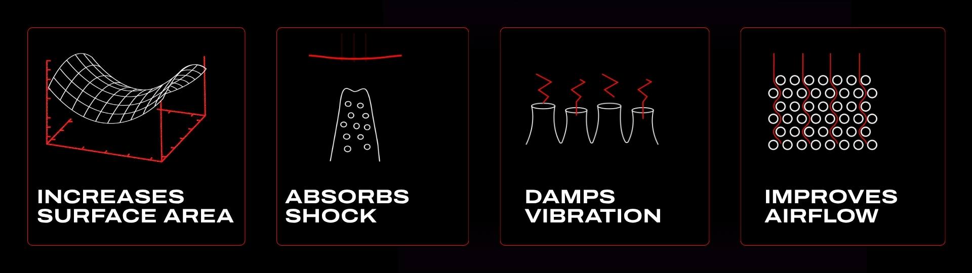 ZYNTECH™ nanocell technology four core properties: increases surface area, absorbs shock, damps vibration, improves airflow